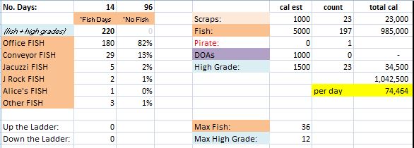 13-Aug-23 Otis Stats Update