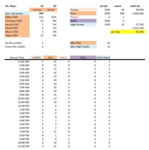 23-Aug-23 Updated Otis Fishing Report Statistics | Copyright Otis Fishing Report